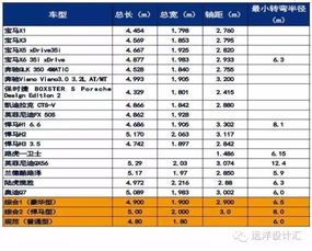 干货来自标杆企业的 住宅地下车库设计优化全策略