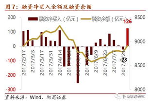 股票经销商减少佣金对利率的影响？