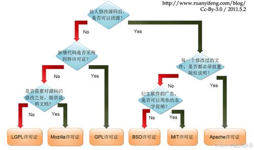 开源的好处,推动创新、降低成本、促进合作