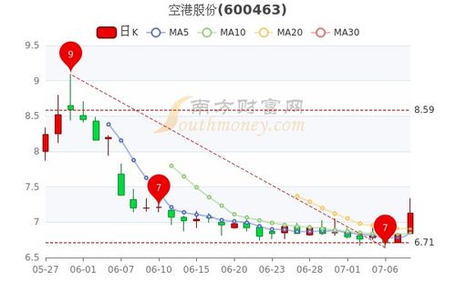 空港股份股吧