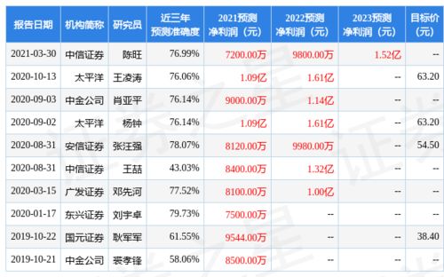 我12点30分买了100股6.93的股票，问一下，如果在13点开出的价格是7.00元，问一下，我买的价格是多少