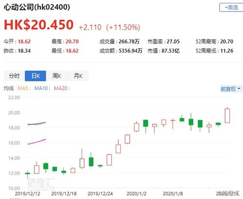 百果园集团(02411)午后涨超4%，获纳入港股通名单，全国门店数量达5958家