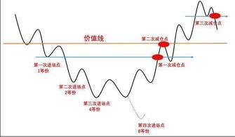 请教炒股高手：请问左侧交易与右侧交易分别在什么情况下适用