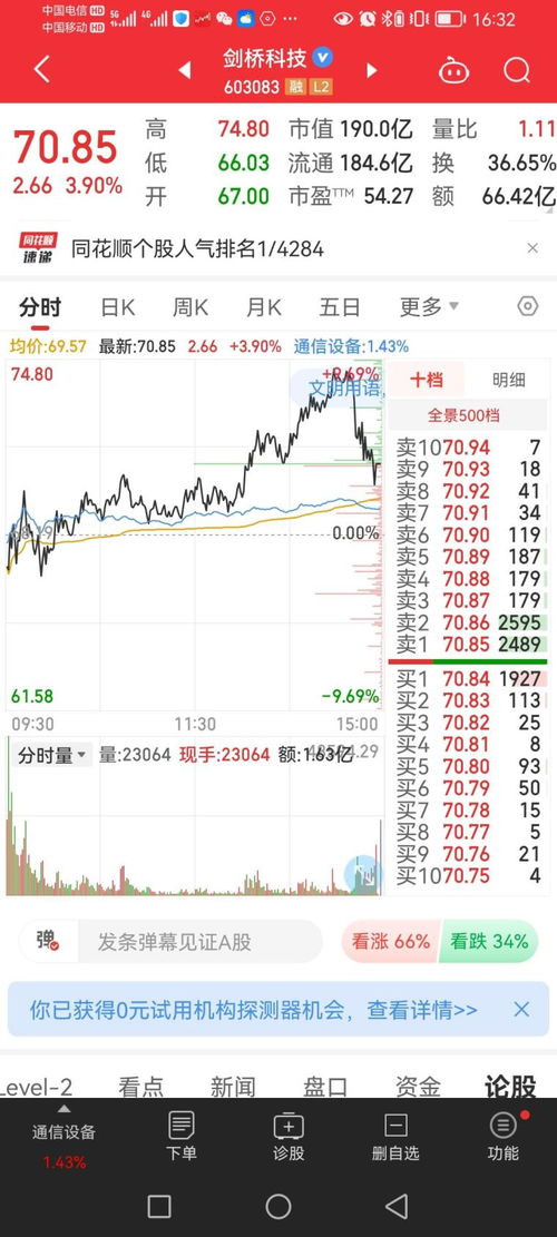 5万杠杆50万亏了要赔多少钱, 5万杠杆交易的风险。 5万杠杆50万亏了要赔多少钱, 5万杠杆交易的风险。 行情