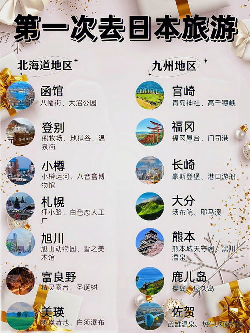 旅游详细攻略,选择目的地