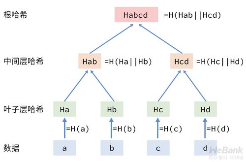 哈希树是什么(hash树例题数据挖掘)