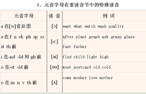 怎么学习音标快来看看吧,音标怎么学更快更简单-第4张图片