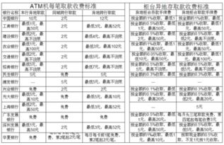 农行信用卡跨行取现800,农业银行跨行取钱手续费怎么算