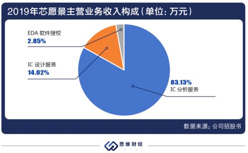 软件开发app的上市公司