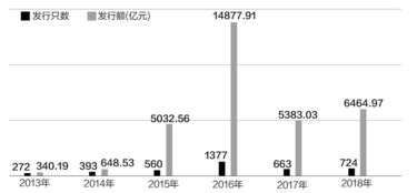 证券公司需要缴纳什么税