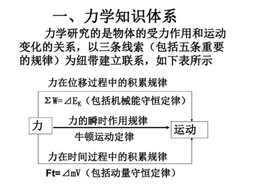 2008年物理高考专题复习 解决动力学问题的三条途径下载 物理 21世纪教育网 