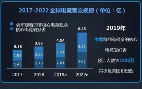 中国电竞用户规模达4 84亿人,中国电竞用户规模达4.84亿人