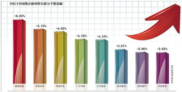 MSCI中国a股指数名单 MSCI概念股有哪些 利好哪些股票