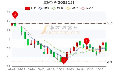 掌趣科技股票,掌趣科技股票：最新行情分析