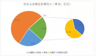 艾迪药业上半年营收同比增长超过两倍