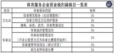 请问各位专业人士，营改增后2022年酒店行业的税率是多少，计算方法是什么？