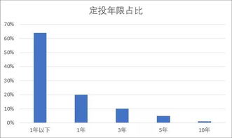 为何99 的人,定投无法坚持10年