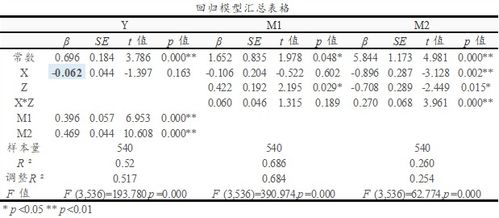 来m第一天的量跟第二天一样多