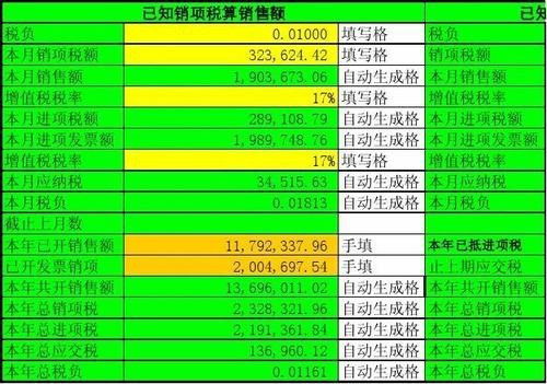 查重率标准大揭秘：多少算正常？