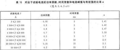 峰值系数是什么意思