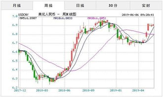 ftm币实时行情,FTM币如何FTM币值不值得购买 ftm币实时行情,FTM币如何FTM币值不值得购买 专题