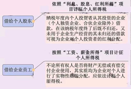 我想请问一下，关于印花税的问题。地税局来了个通知，说要企业自查印花税，