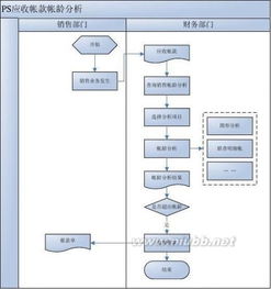 毕业论文,物流,erp