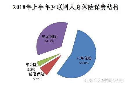 为什么互联网保险那么便宜