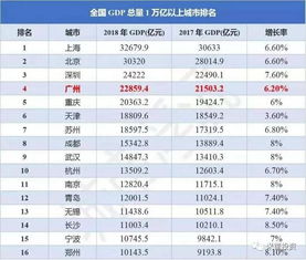 GDP、GNP概念是什么？