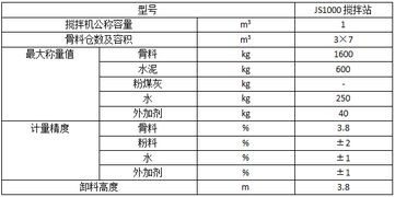 1000混凝土搅拌站参数及优势总结 