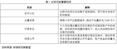 政府对待比特币是什么态度