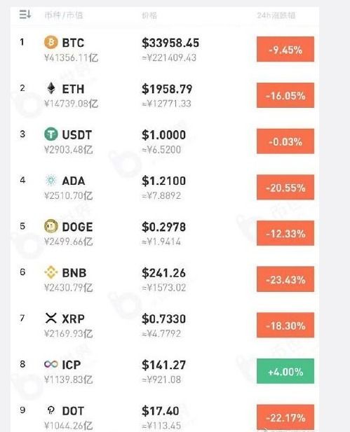  数字货币的属性,数字现金的属性 USDT行情