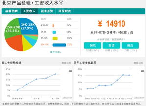 产品经理20k收入高吗？揭秘真实收入水平及行业前景