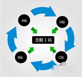 网络优化,为什么网站优化很重要 网络优化,为什么网站优化很重要 词条