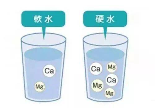 媛媛话环保 第635讲 硬水和软水,你能分清楚吗