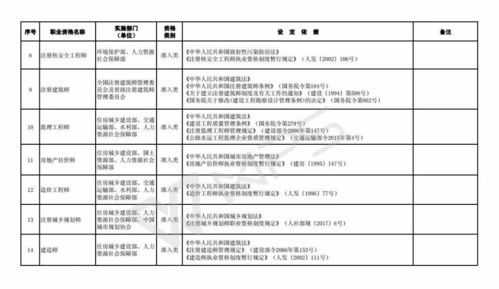 社会工作职业定位范文（找工作怎么定位自己？）