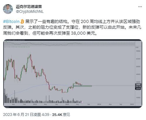  btc比特币官网最新消息今天价格表,比特币现在价格多少？ 区块链