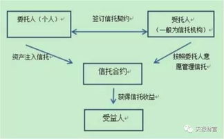 信托和契约型私募基金有哪些不同 