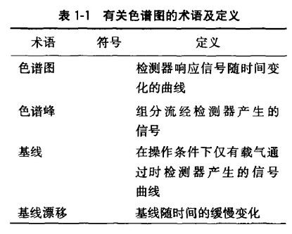 有关色谱图的术语有哪些