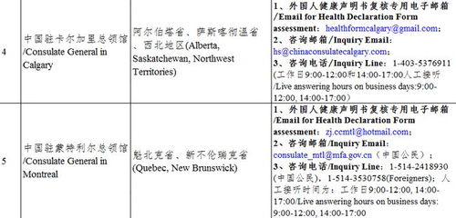 中国驻加拿大使馆公告 这些人必须要有核酸证明