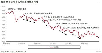 平仓为什么会导致下跌,为什么平仓会导致股价下跌?探索市场现象的背后。 平仓为什么会导致下跌,为什么平仓会导致股价下跌?探索市场现象的背后。 行情