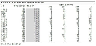 商誉 是一个什么性质的会计科目？