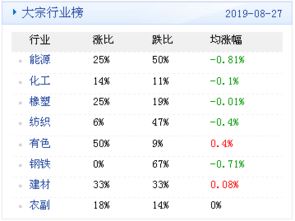 大宗商品数据每日播报 2019年8月28日