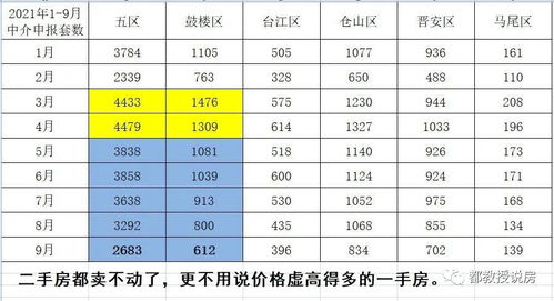 今年金九银十的成交量为何不升反降了？