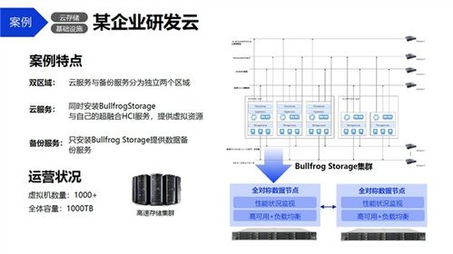 分布式存儲可用容量是多少