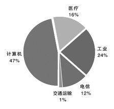 春节期间可以申购纳斯达克指数基金吗