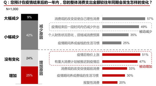 复工后,生意降了7成 现在轮到餐饮企业被抄底了