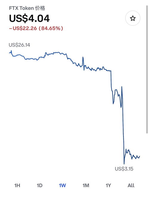 ftt币为什么一直跌了 百科