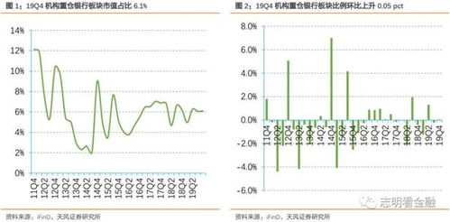 基金涨跌幅和业绩哪个好,基金涨跌幅的重要性