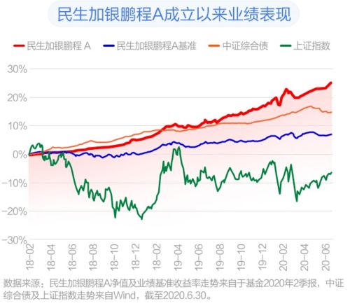 基金公司的业绩，怎么来理解这个“业绩”？